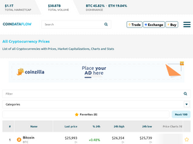 'coindataflow.com' screenshot