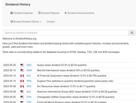 'dividendhistory.org' screenshot