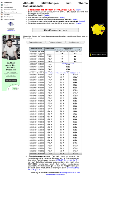 basiszinssatz.info