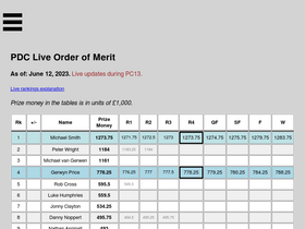 Pdc order store of merit live