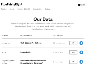 data.fivethirtyeight.com