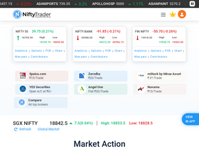 'niftytrader.in' screenshot