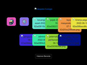 'bag-pembangunan.kuningankab.go.id' screenshot