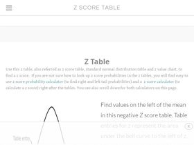 'z-table.com' screenshot