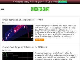 'indicatorchart.com' screenshot