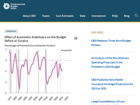 'cbo.gov' screenshot