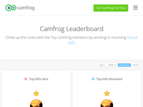 profiles.camfrog.com Traffic Analytics, Ranking & Audience ...