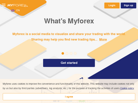 'myforex.com' screenshot