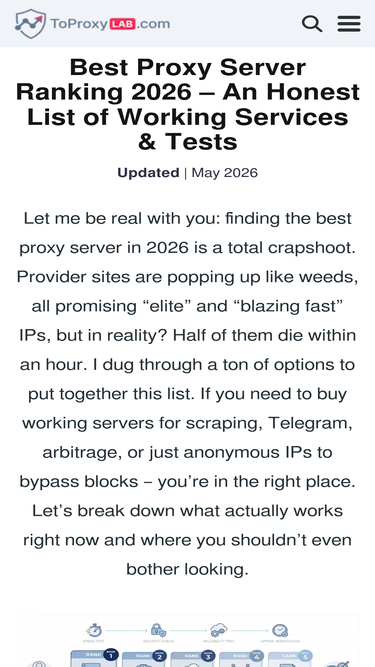 toproxylab.com