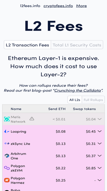l2fees.info