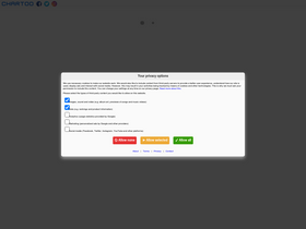 'chartoo.com' screenshot