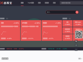 'xuangubao.cn' screenshot