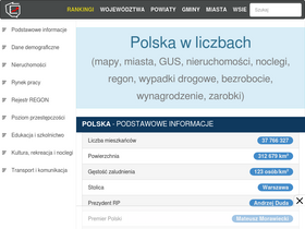 'polskawliczbach.pl' screenshot