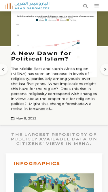 arabbarometer.org