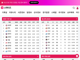 'statiz.co.kr' screenshot