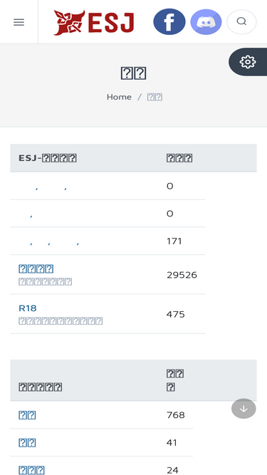 jbzone.com Competitors - Top Sites Like jbzone.com | Similarweb