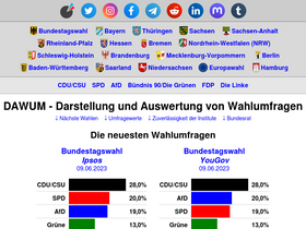 'dawum.de' screenshot