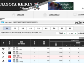 'nagoyakeirin.com' screenshot