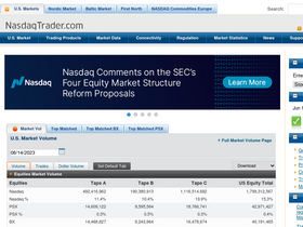 'nasdaqtrader.com' screenshot