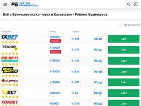 'bookmaker-ratings.kz' screenshot