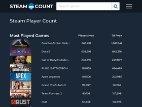 Steam Charts Alternatives and Similar Sites & Apps