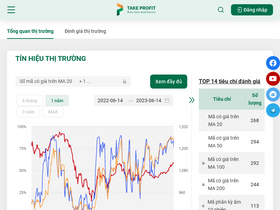 'takeprofit.vn' screenshot
