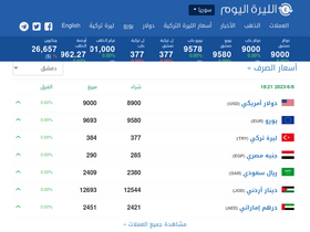 'sp-today.com' screenshot