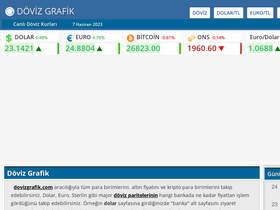 'dovizgrafik.com' screenshot