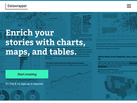 'datawrapper.de' screenshot