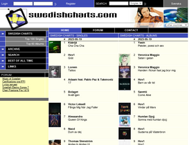 swedishcharts.com