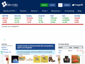 'ino.com' screenshot