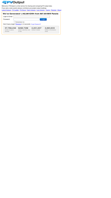 pvoutput.org