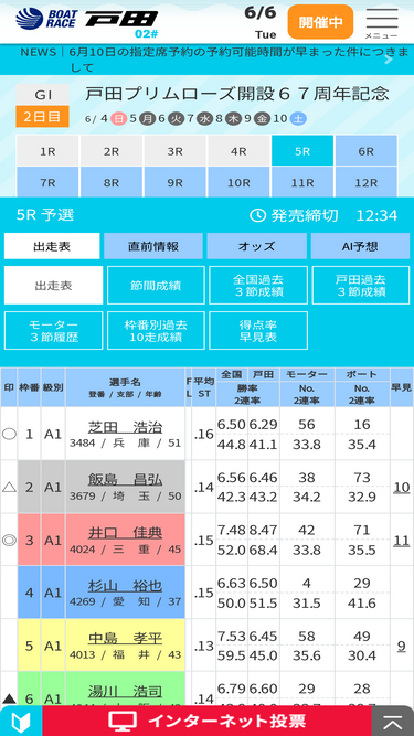 Boatrace Toda Jp Traffic Ranking Marketing Analytics Similarweb