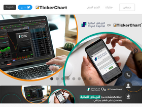 'tickerchart.com' screenshot