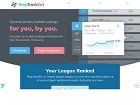 'keeptradecut.com' screenshot