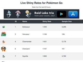 'shinyrates.com' screenshot