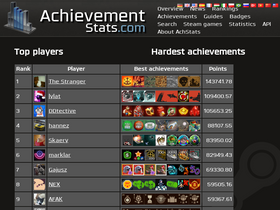 'achievementstats.com' screenshot