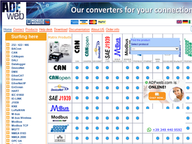 'adfweb.com' screenshot