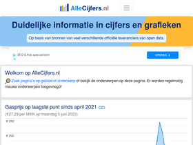 'allecijfers.nl' screenshot