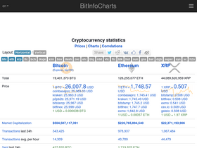 'bitinfocharts.com' screenshot