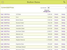 'bullion-rates.com' screenshot