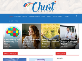 'chartattack.com' screenshot