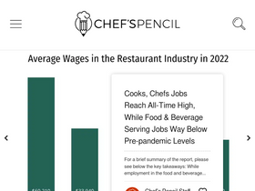 'chefspencil.com' screenshot