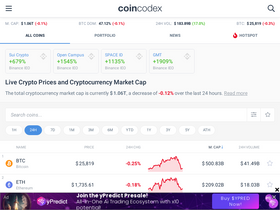 'coincodex.com' screenshot