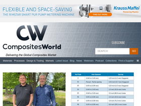 'compositesworld.com' screenshot