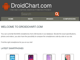 'droidchart.com' screenshot