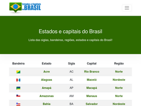 'estadosecapitaisdobrasil.com' screenshot