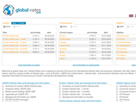 'global-rates.com' screenshot