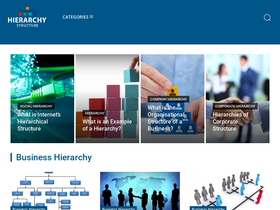 'hierarchystructure.com' screenshot