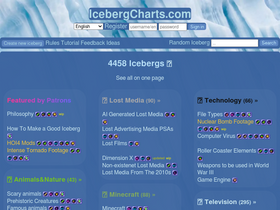 'icebergcharts.com' screenshot